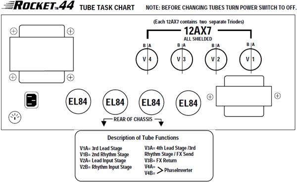 Mesa Rocket 44 Tube Layout