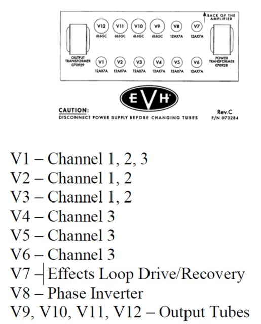 EVH 5150III 100W 6L6 Tube CHart